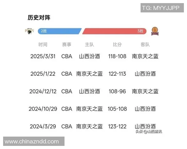 南京篮球队球员个人能力深度对比与战术影响分析