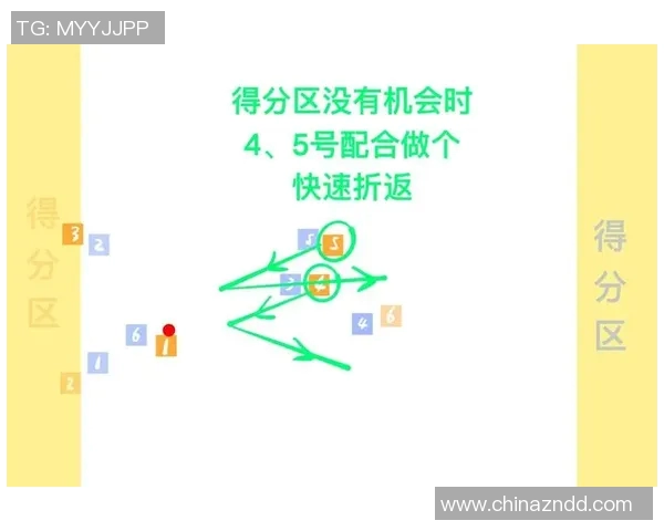 南京飞盘队的转换战术解析与实战应用探讨