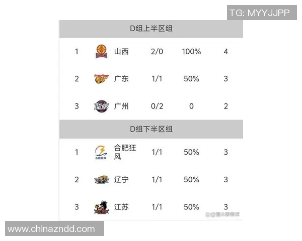 广州篮球队引领最新篮球技术TOP10榜单解析与发展趋势探讨 广州篮球队引领最新篮球技术TOP10榜单解析与发展趋势探讨