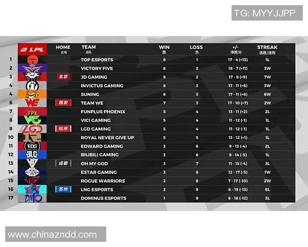 成都滑板队与上海滑板队赛后复盘分析灵活性表现与战术对比