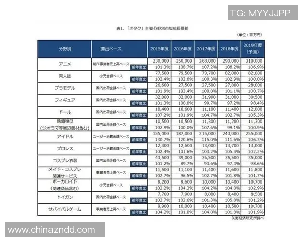 武汉极限运动队力量表现的数据分析与趋势研究